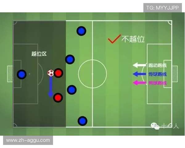 足球界外球规则及其在比赛中的战术运用解析